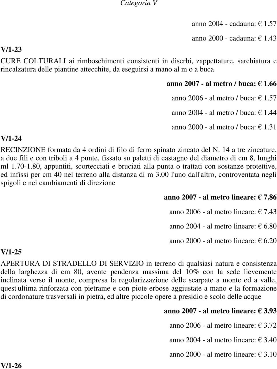 66 anno 2006 - al metro / buca: 1.57 anno 2004 - al metro / buca: 1.44 anno 2000 - al metro / buca: 1.31 RECINZIONE formata da 4 ordini di filo di ferro spinato zincato del N.