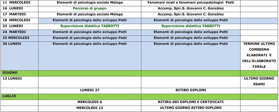 González 18 MERCOLEDI Elementi di psicologia dello sviluppo Petti Elementi di psicologia dello sviluppo Petti 23 LUNEDI Supervisione didattica TASSOTTI Supervisione didattica TASSOTTI 24 MARTEDI