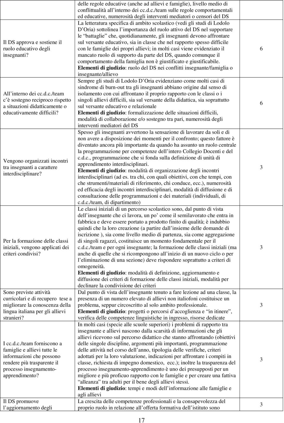 Sono previste attività curricolari e di recupero tese a migliorare la conoscenza della lingua italiana per gli allievi stranieri? I cc.d.c./team forniscono a famiglie e allievi tutte le informazioni che possono rendere più trasparente il processo insegnamentoapprendimento?