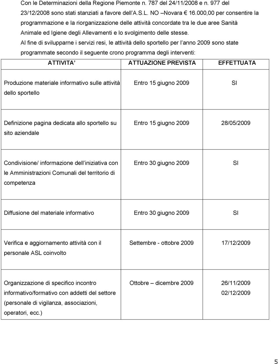 Al fine di svilupparne i servizi resi, le attività dello sportello per l anno 2009 sono state programmate secondo il seguente crono programma degli interventi: ATTIVITA ATTUAZIONE PREVISTA EFFETTUATA