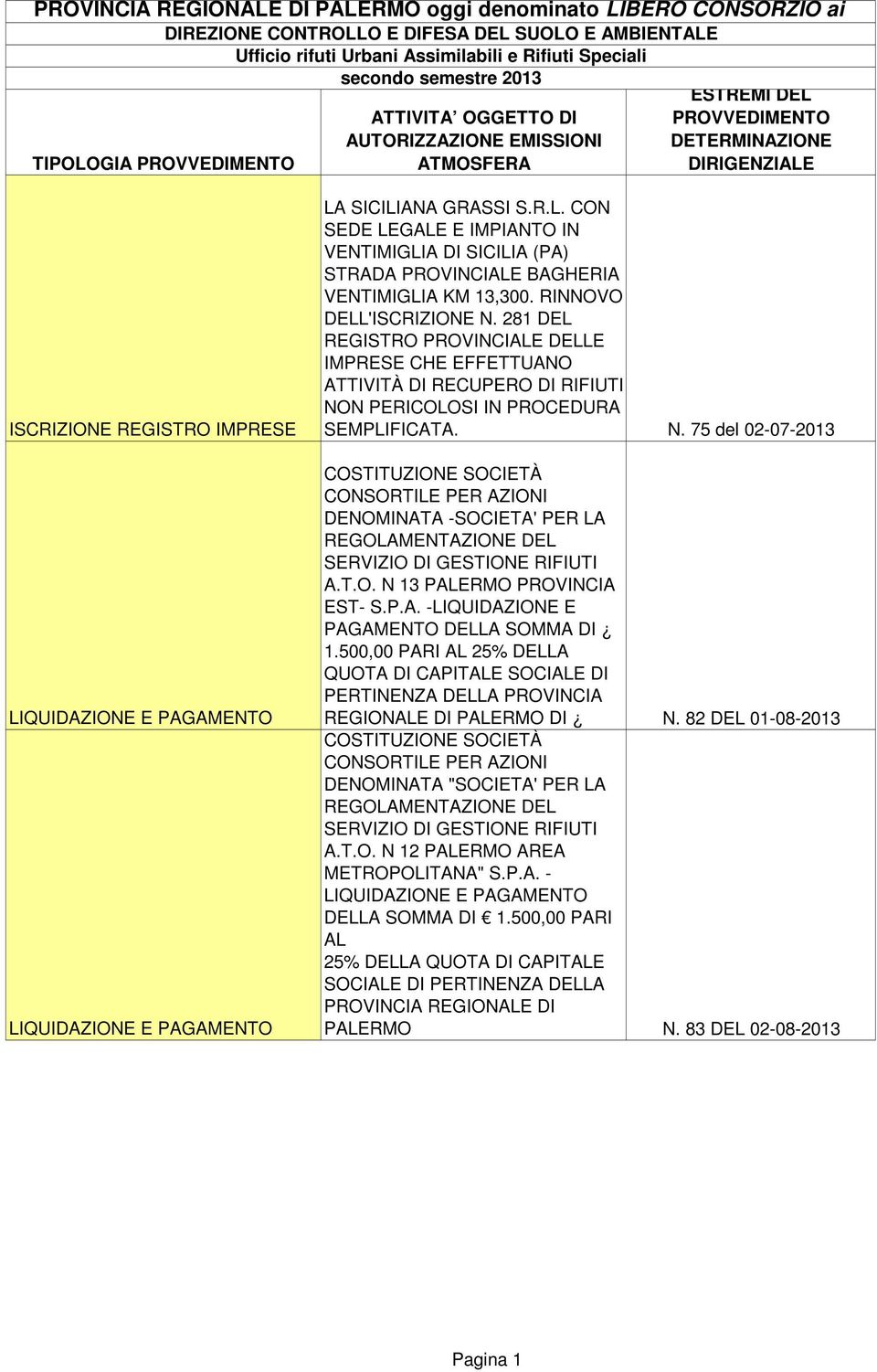 RINNOVO DELL'ISCRIZIONE N. 281 DEL REGISTRO PROVINCIALE DELLE CHE EFFETTUANO ATTIVITÀ DI RECUPERO DI RIFIUTI NON PERICOLOSI IN PROCEDURA SEMPLIFICATA. N. 75 del 02-07-2013 DENOMINATA -SOCIETA' PER LA A.