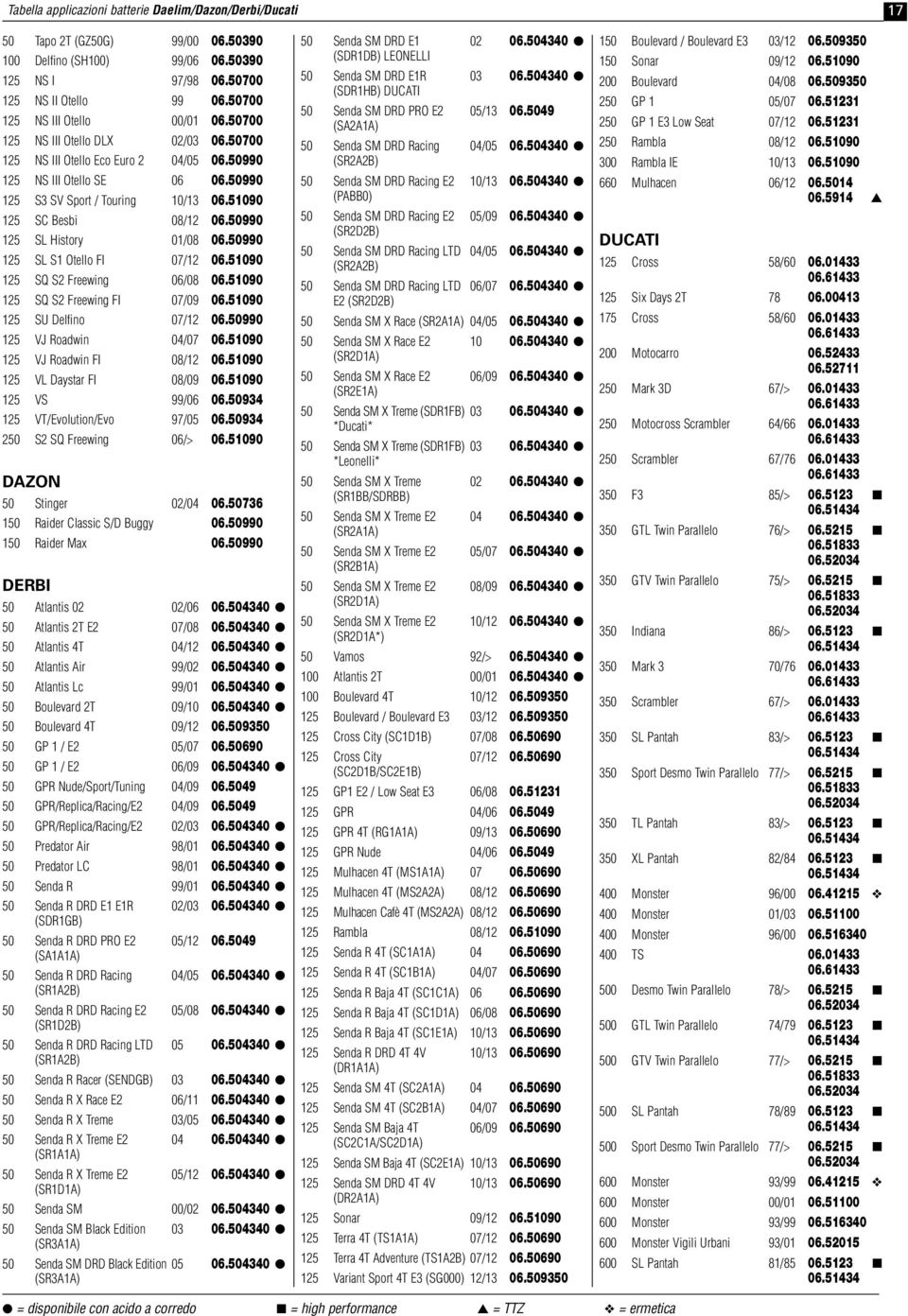 51090 125 SC Besbi 08/12 06.50990 125 SL History 01/08 06.50990 125 SL S1 Otello FI 07/12 06.51090 125 SQ S2 Freewing 06/08 06.51090 125 SQ S2 Freewing FI 07/09 06.51090 125 SU Delfino 07/12 06.