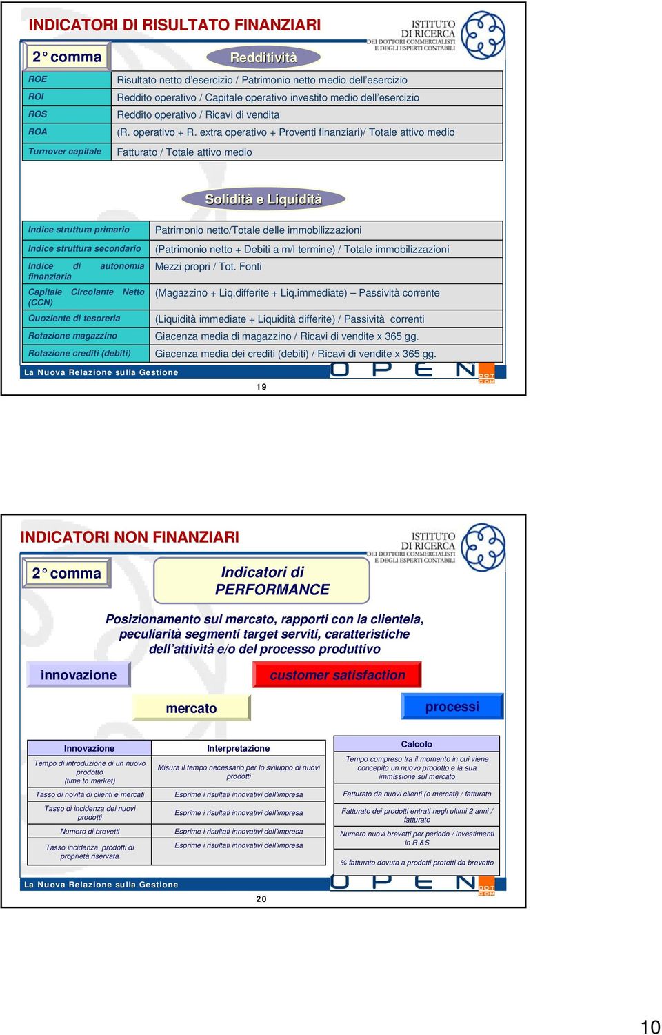 extra operativo + Proventi finanziari)/ Totale attivo medio Fatturato / Totale attivo medio Redditività Solidità e Liquidità Indice struttura primario Indice struttura secondario Indice di autonomia