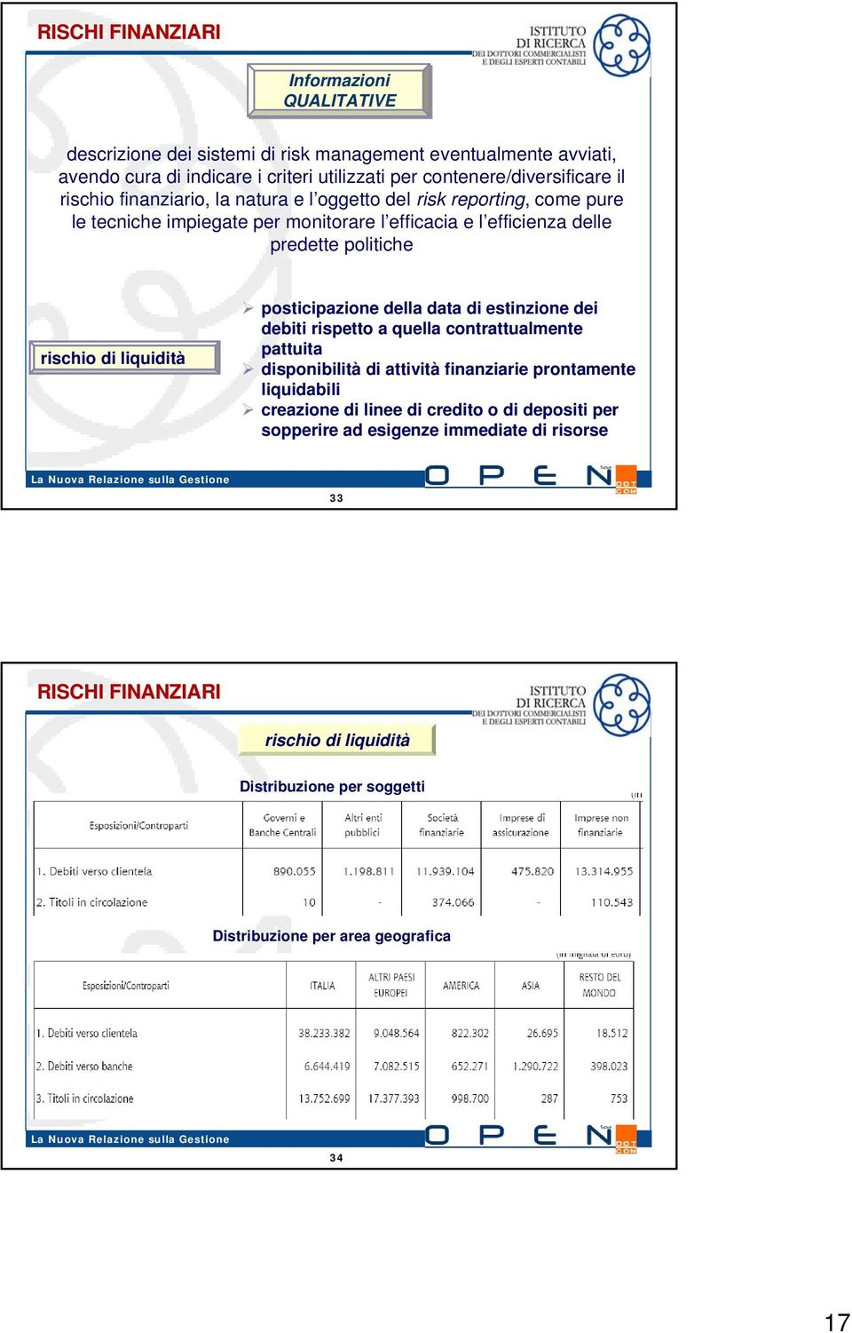 politiche rischio di liquidità posticipazione della data di estinzione dei debiti rispetto a quella contrattualmente pattuita disponibilità di attività finanziarie prontamente