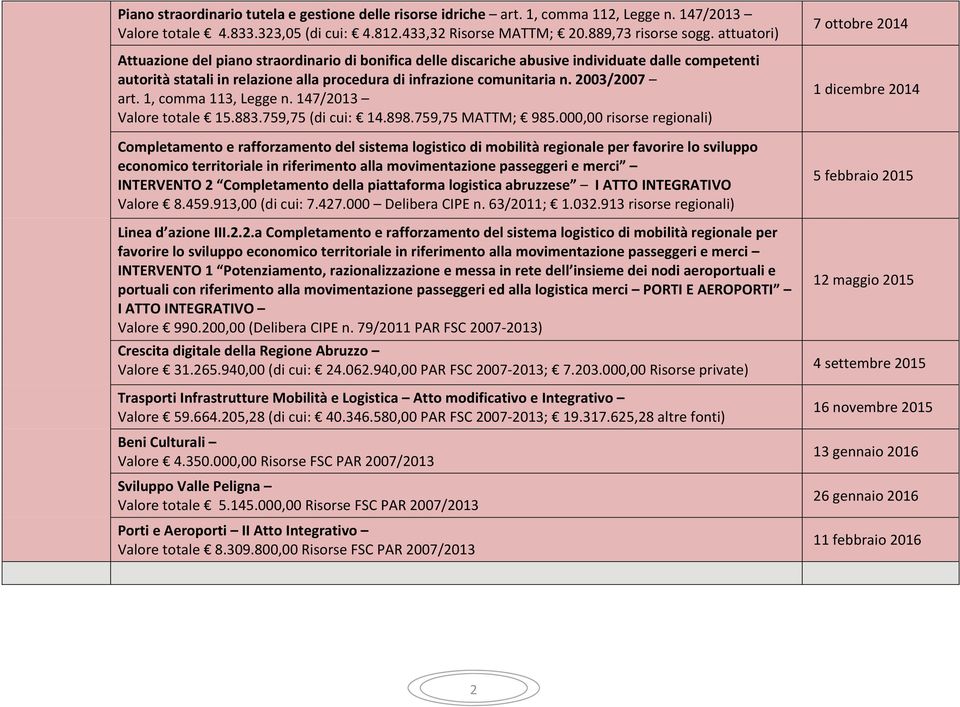 1, comma 113, Legge n. 147/2013 Valore totale 15.883.759,75 (di cui: 14.898.759,75 MATTM; 985.