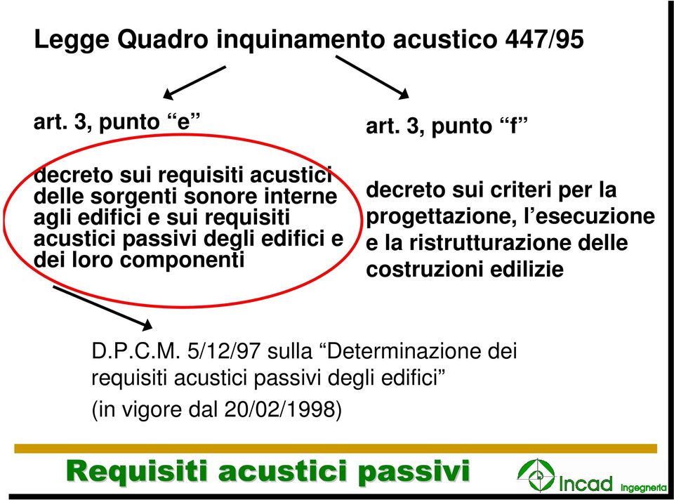 passivi degli edifici e dei loro componenti art.