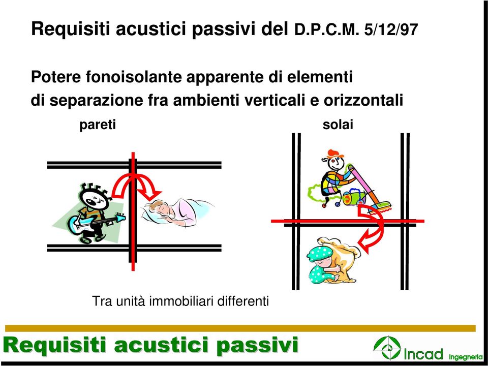 separazione fra ambienti verticali e orizzontali