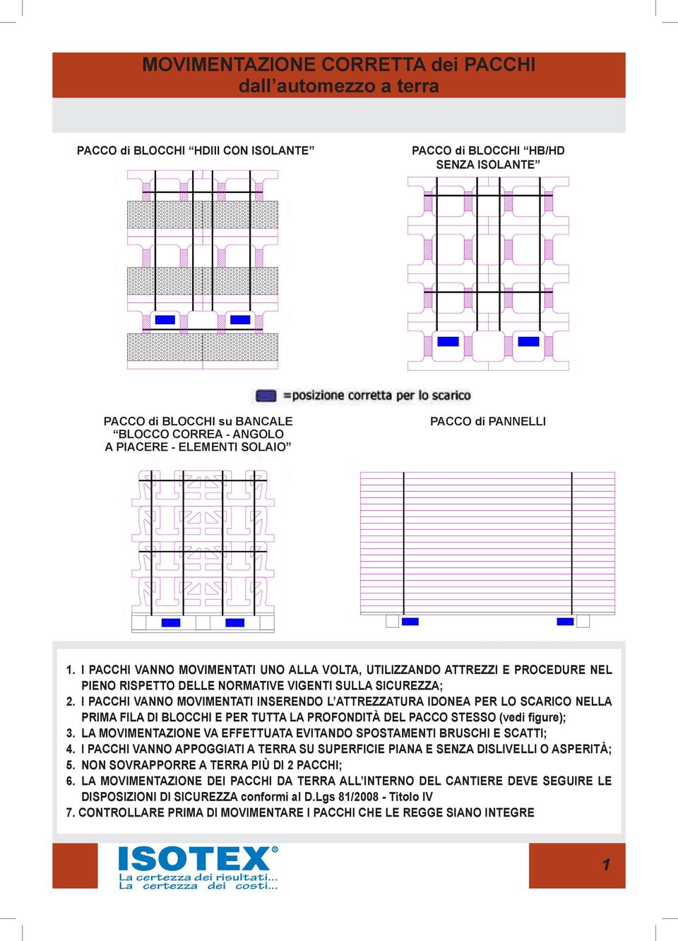 I PACCHI VANNO MOVIMENTATI INsERENDO L ATTREZZATURA IDONEA PER LO scarico NELLA PRIMA fila DI BLOCCHI E PER TUTTA LA PROfONDITà DEL PACCO stesso (vedi figure); 3.