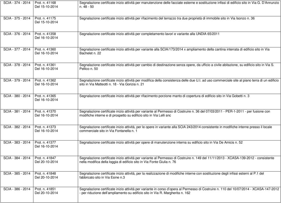 n. 41358 Segnalazione certificate inizio attività per completamento lavori e variante alla UNDIA 65/2011 SCIA - 377-2014 Prot. n.
