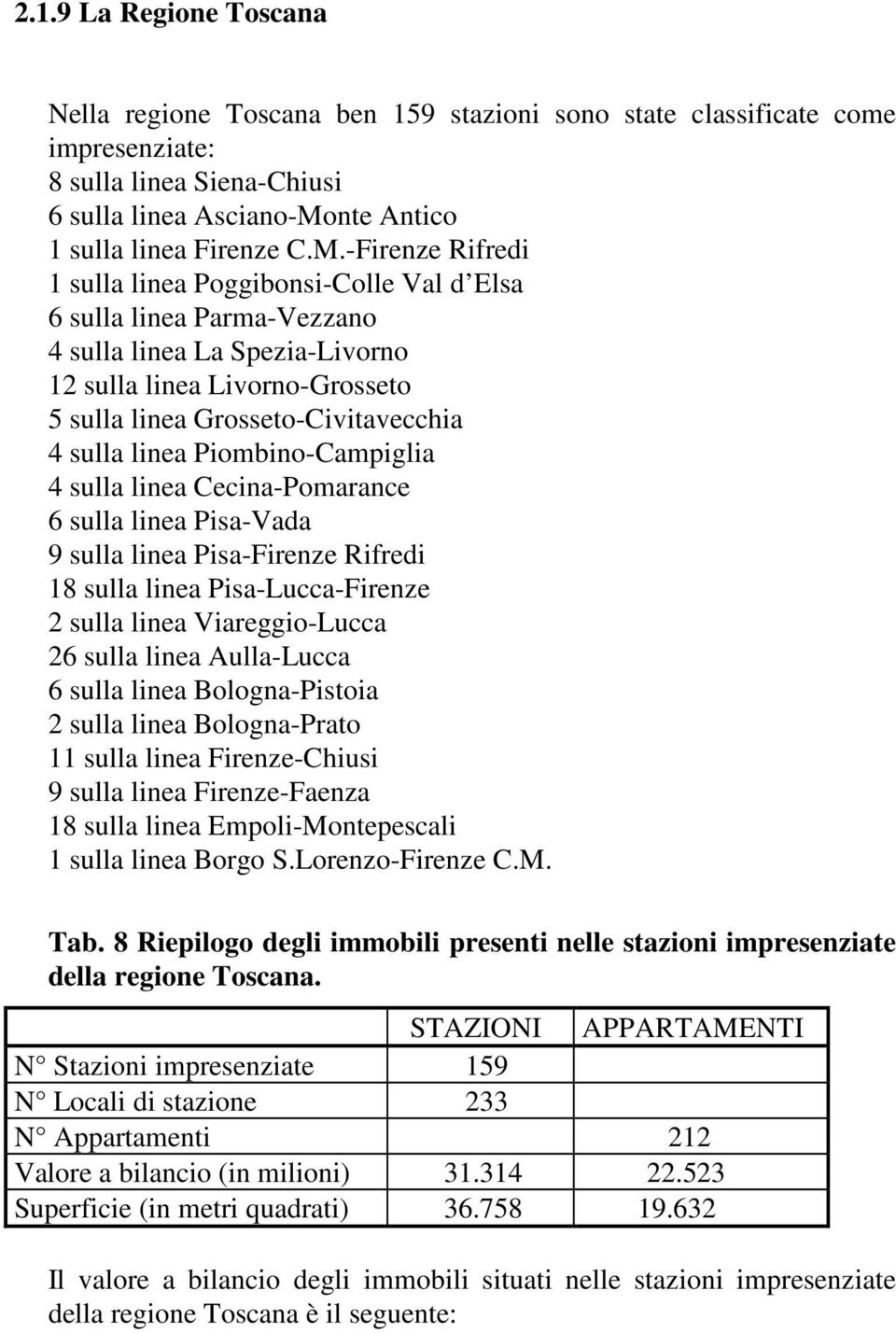 Piombino-Campiglia 4 sulla linea Cecina-Pomarance 6 sulla linea Pisa-Vada 9 sulla linea Pisa-Firenze Rifre 18 sulla linea Pisa-Lucca-Firenze 2 sulla linea Viareggio-Lucca 26 sulla linea ulla-lucca 6