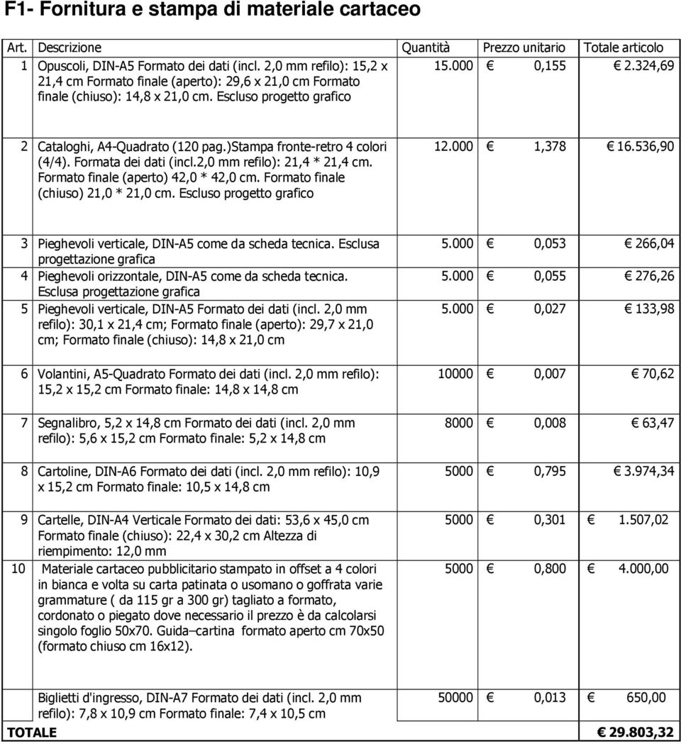)stampa fronte-retro 4 colori (4/4). Formata dei dati (incl.2,0 mm refilo): 21,4 * 21,4 cm. Formato finale (aperto) 42,0 * 42,0 cm. Formato finale (chiuso) 21,0 * 21,0 cm. Escluso progetto grafico 12.