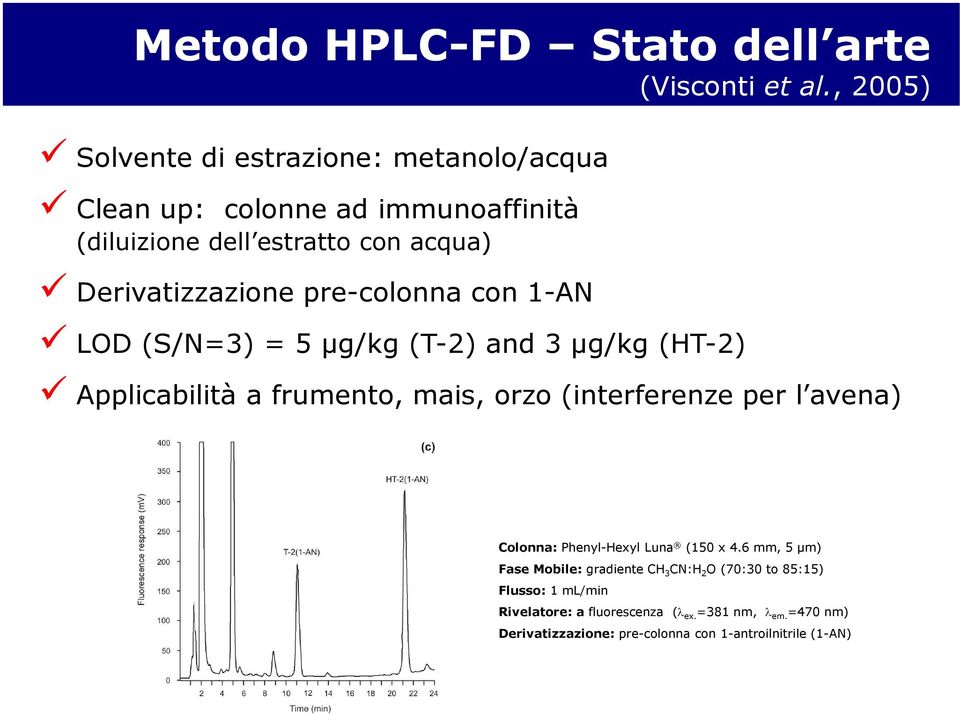 , 2005) Derivatizzazione pre-colonna con 1-AN LOD (S/N=3) = 5 µg/kg (T-2) and 3 µg/kg (HT-2) Applicabilità a frumento, mais, orzo