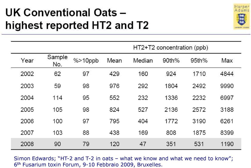 need to know ; th Fusarium toxin