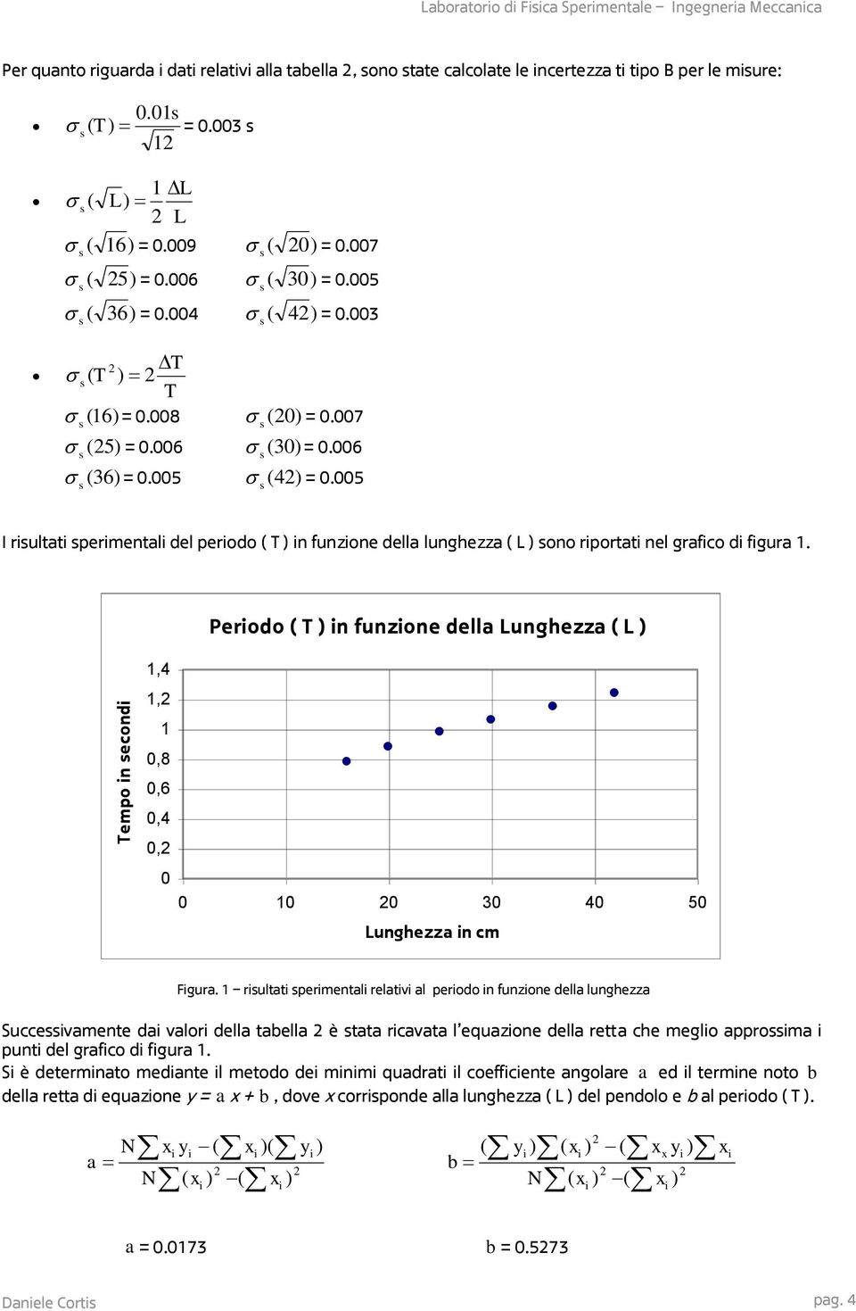 Periodo ( T ) in funzione della Lunghezza ( L ) Tempo in secondi 1,4 1, 1,8,6,4, 1 3 4 5 Lunghezza in cm Figura.