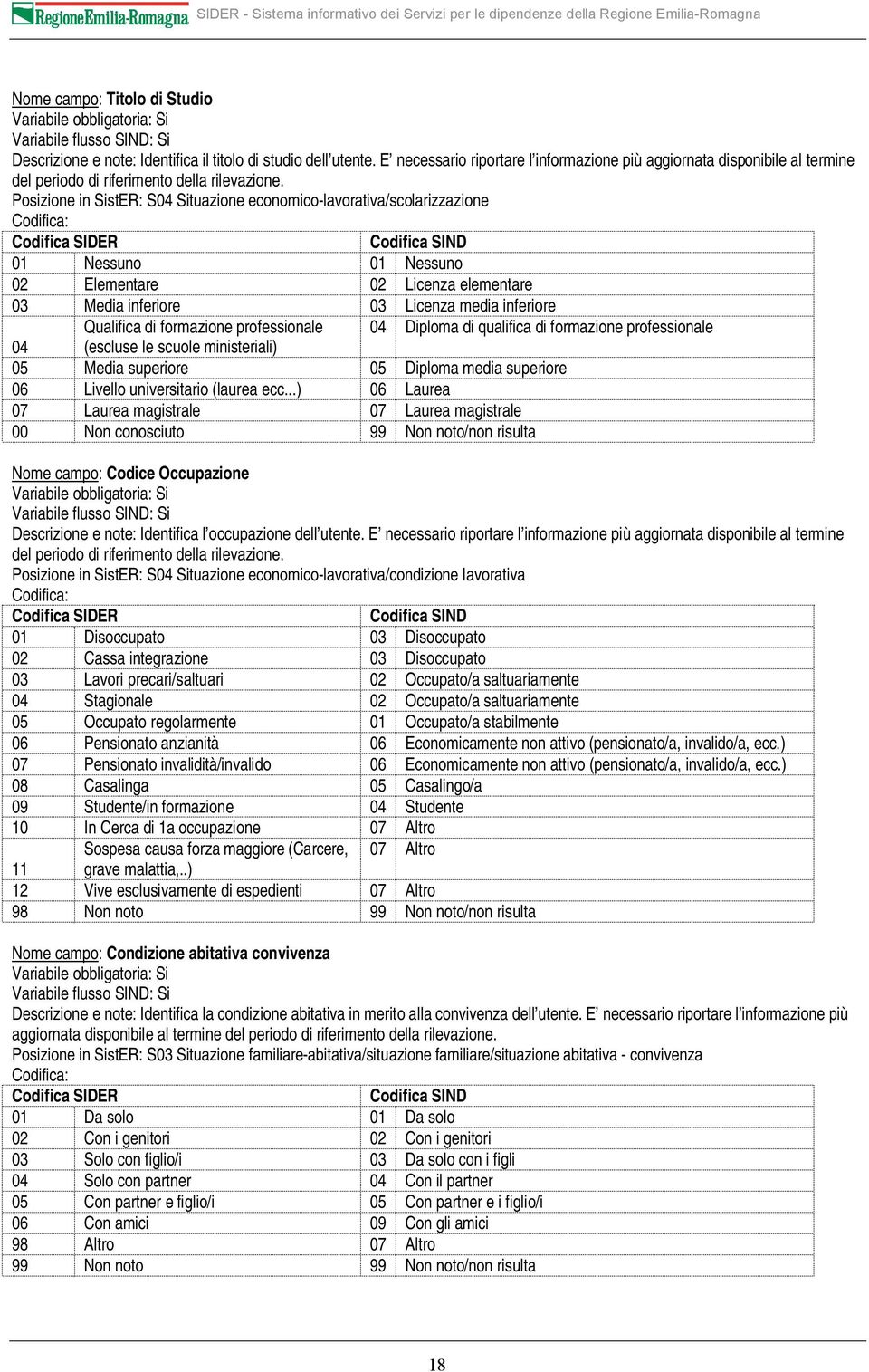 Posizione in SistER: S04 Situazione economico-lavorativa/scolarizzazione Codifica SIDER Codifica SIND 01 Nessuno 01 Nessuno 02 Elementare 02 Licenza elementare 03 Media inferiore 03 Licenza media