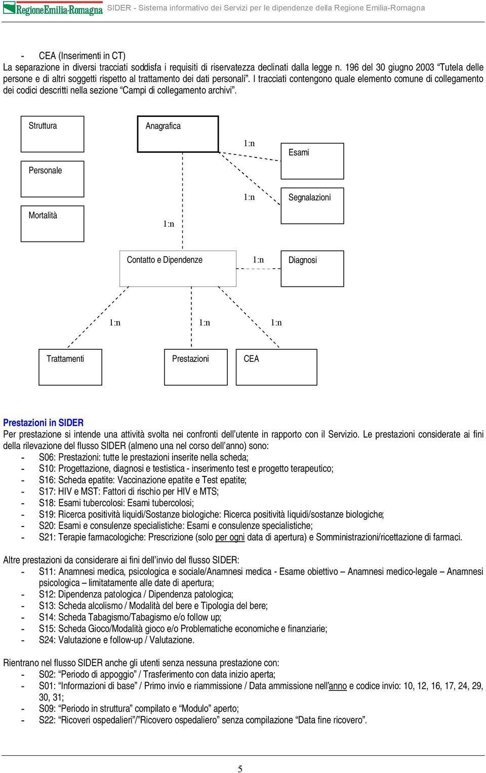 I tracciati contengono quale elemento comune di collegamento dei codici descritti nella sezione Campi di collegamento archivi.