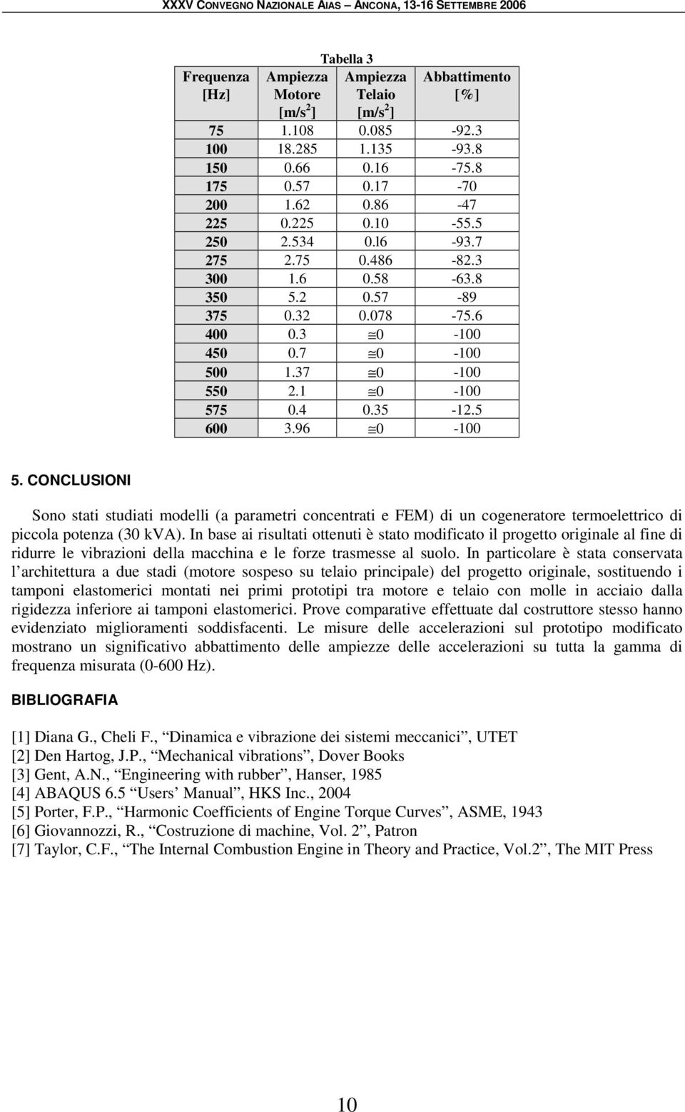 CONCLUSIONI Sono stati studiati modelli (a parametri concentrati e FEM) di un cogeneratore termoelettrico di piccola potenza (30 kva).