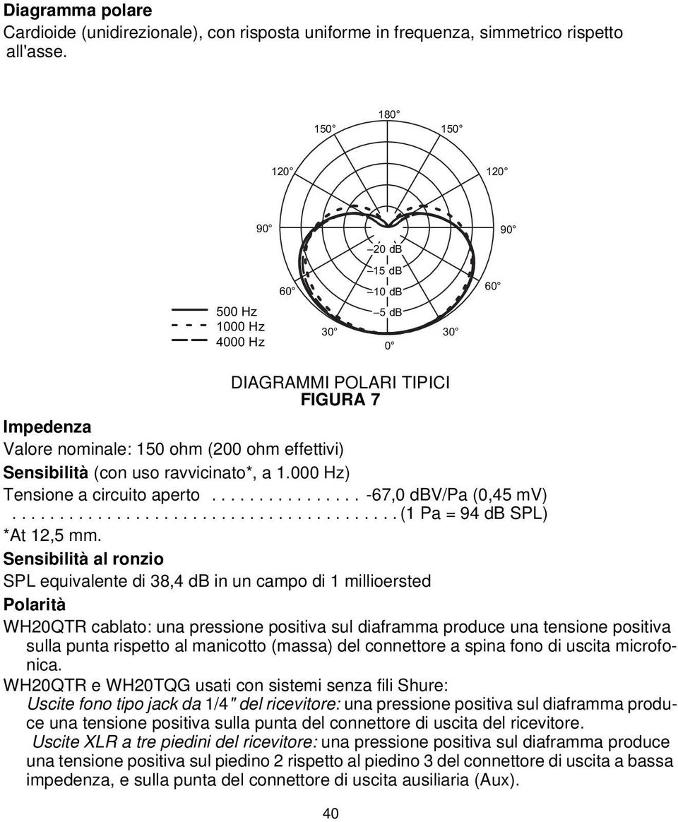 ........................................ (1 Pa = 94 db SPL) *At 12,5 mm.