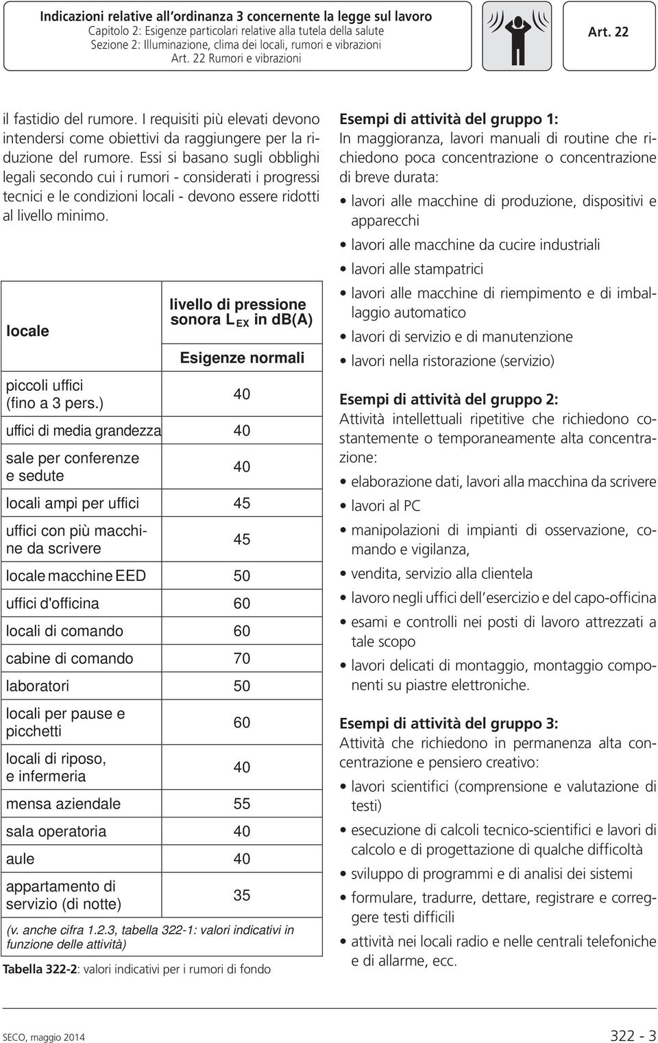 ) livello di pressione sonora L in db(a) Esigenze normali 40 uffici di media grandezza 40 sale per conferenze e sedute 40 locali ampi per uffici 45 uffici con più macchine da scrivere 45 locale