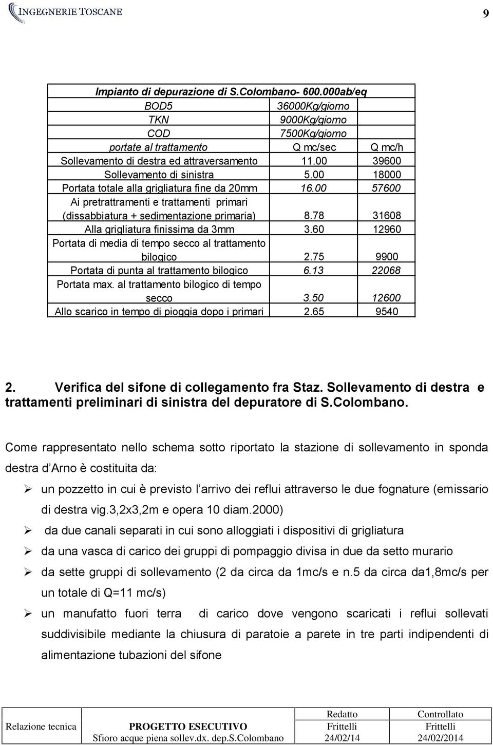 78 (dissabbiatura + sedimentazione primaria) Alla grigliatura finissima da 3mm 3.60 Portata di media di tempo secco al trattamento 2.75 bilogico Portata di punta al trattamento bilogico 6.