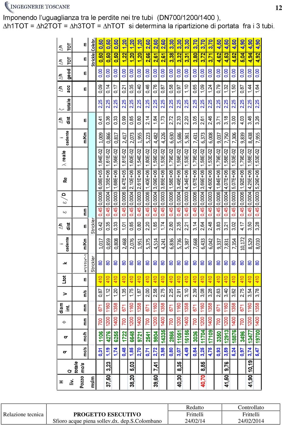 671 671 671 671 1400 1358 1200 1160 700 1400 1358 1200 1160 700 1400 1358 3,78 3,54 2,75 3,62 3,40 2,63 3,28 3,08 2,39 700 1200 1160 671 3,10 2,91 2,75 2,58 2,00 1,87 1400 1358 1200 1160 700 1400