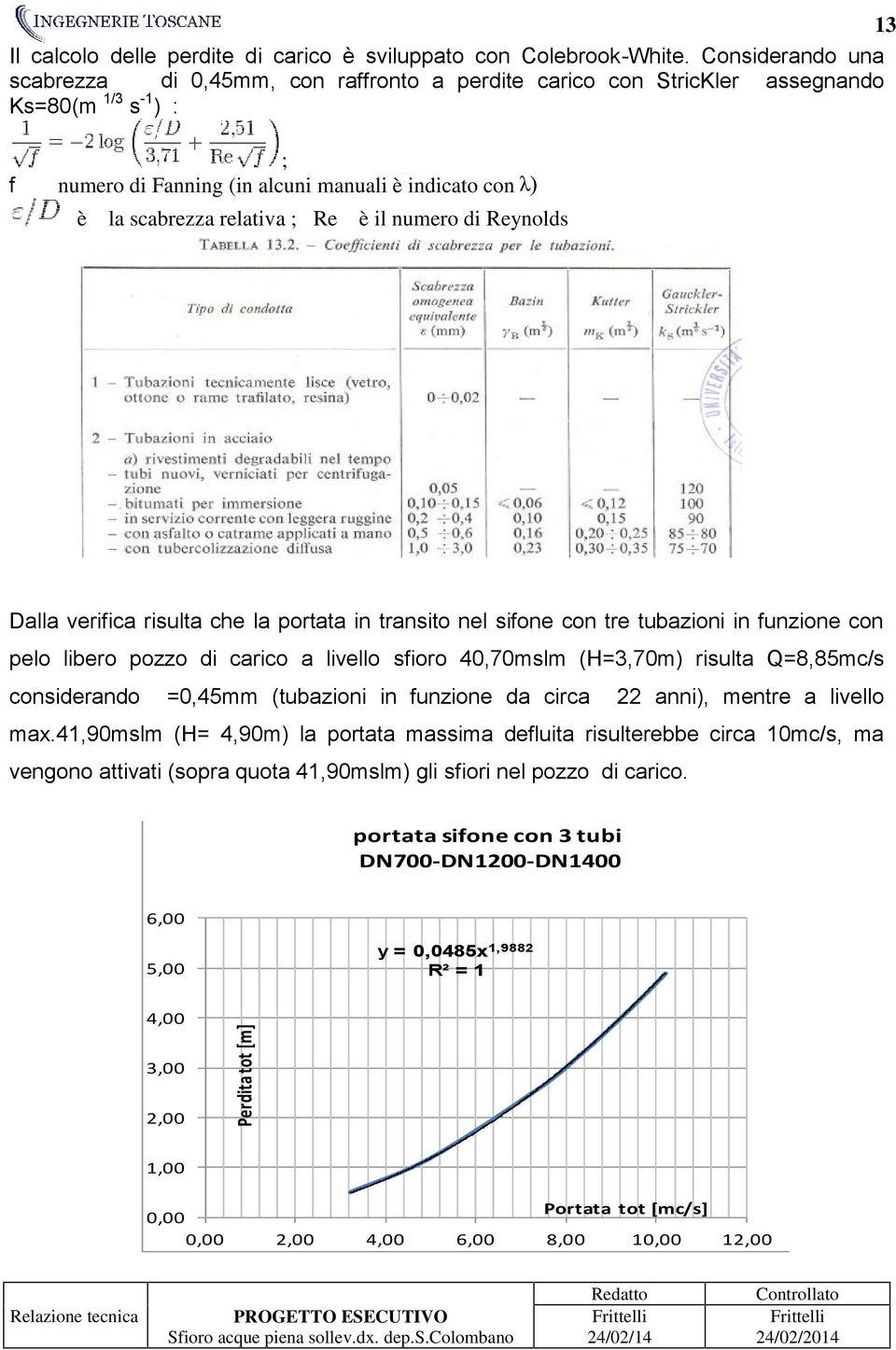 Re è il numero di Reynolds Dalla verifica risulta che la portata in transito nel sifone con tre tubazioni in funzione con pelo libero pozzo di carico a livello sfioro 40,70mslm (H=3,70m) risulta