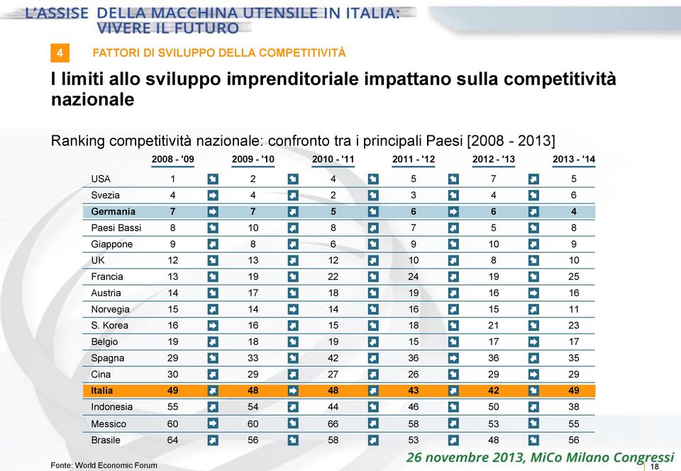 Giappone 9 8 6 9 10 9 UK 12 13 12 10 8 10 Francia 13 19 22 24 19 25 Austria 14 17 18 19 16 16 Norvegia 15 14 14 16 15 11 S.