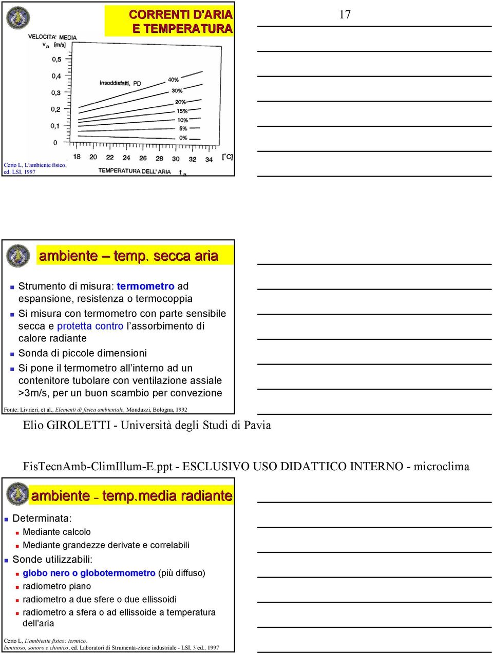 piccole dimensioni Si pone il termometro all interno ad un contenitore tubolare con ventilazione assiale >3m/s, per un buon scambio per convezione Fonte: Livrieri, et al.