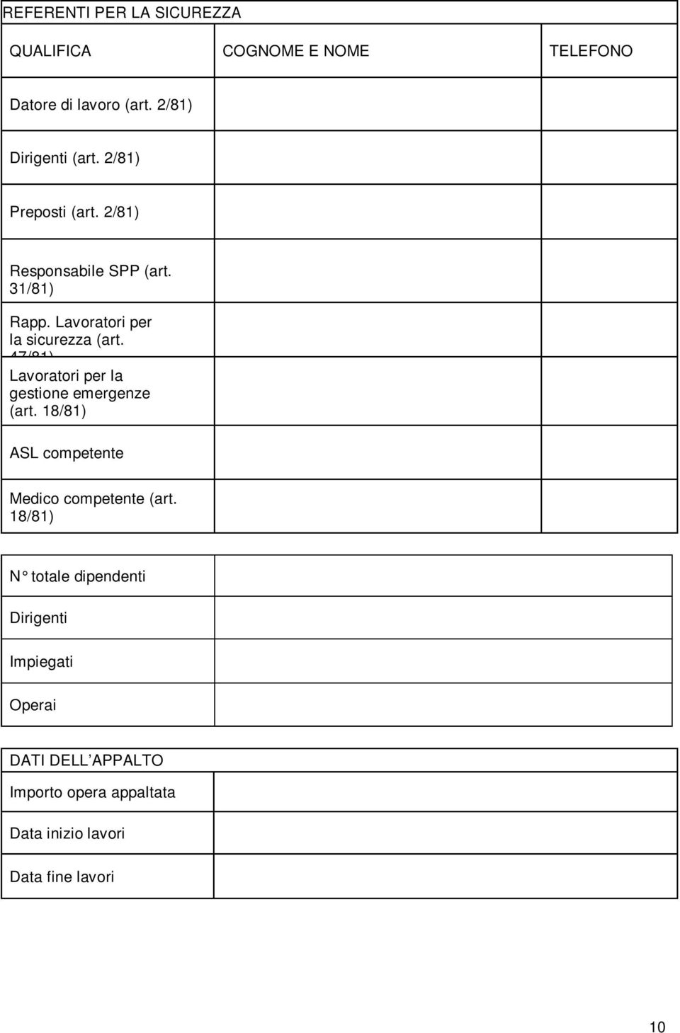 47/81) Lavoratori per la gestione emergenze (art. 18/81) ASL competente Medico competente (art.