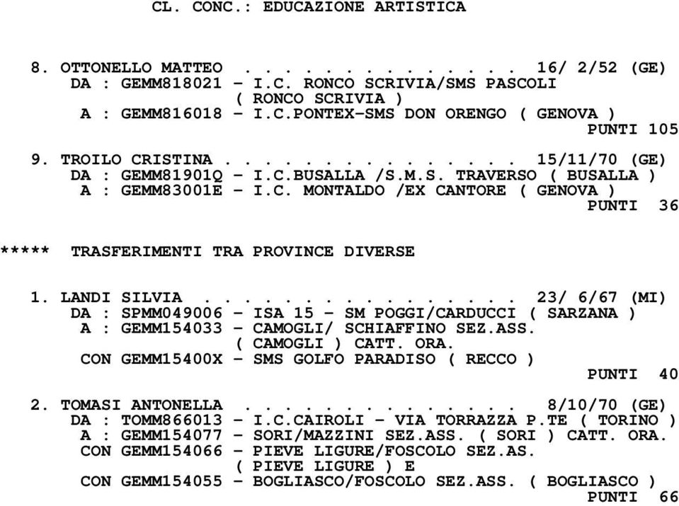 LANDI SILVIA................ 23/ 6/67 (MI) DA : SPMM049006 - ISA 15 - SM POGGI/CARDUCCI ( SARZANA ) A : GEMM154033 - CAMOGLI/ SCHIAFFINO SEZ.ASS. ( CAMOGLI ) CATT. ORA.