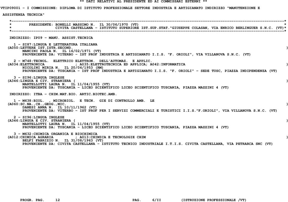 TECNICA 1 - SI87:LINGUA E LETTERATURA ITALIANA (A050:LETTERE IST.ISTR.SECOND. ) MANCINI PAOLA N. IL 16/02/1971 (VT) PROVENIENTE DA: VITERBO - IST PROF INDUSTRIA E ARTIGIANATO I.I.S. "F.