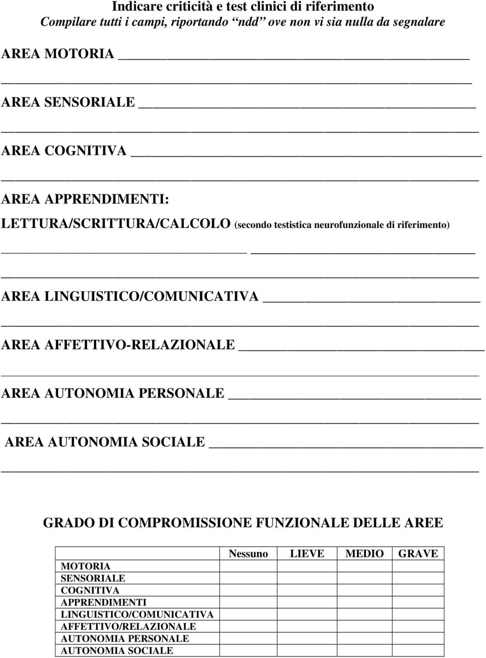 LINGUISTICO/COMUNICATIVA AREA AFFETTIVO-RELAZIONALE AREA AUTONOMIA PERSONALE AREA AUTONOMIA SOCIALE GRADO DI COMPROMISSIONE FUNZIONALE DELLE