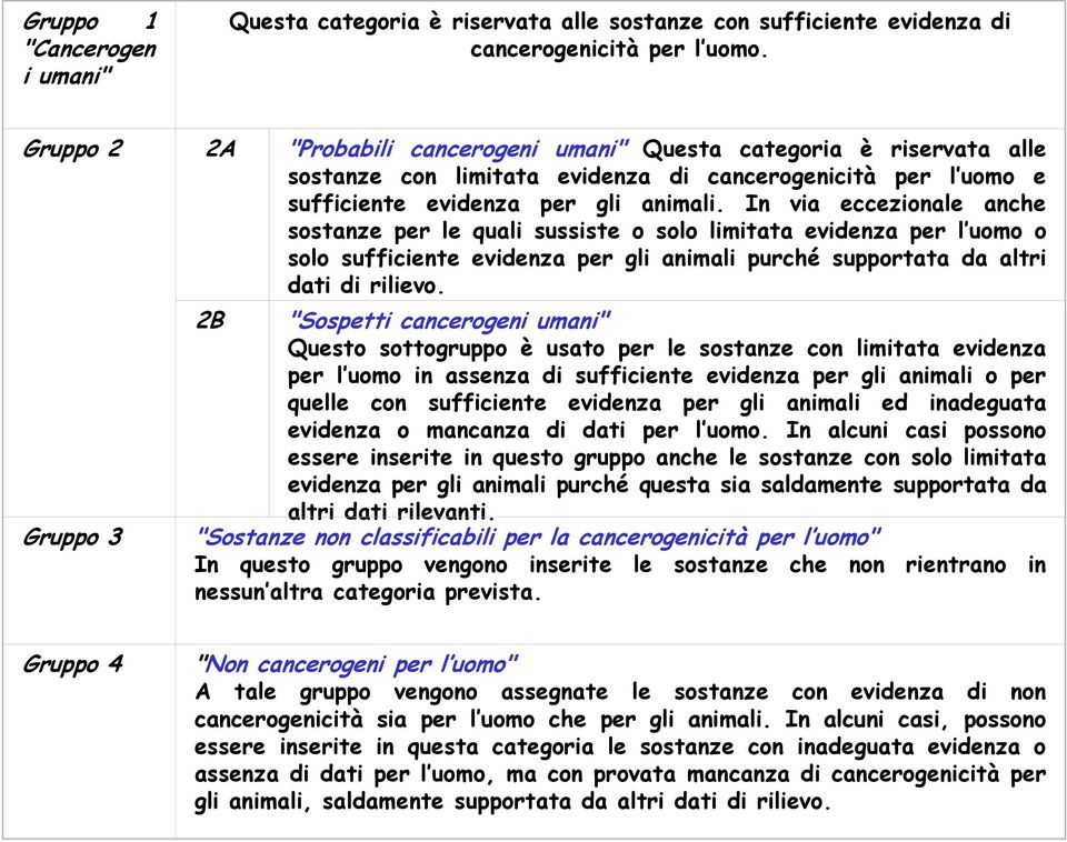 In via eccezionale anche sostanze per le quali sussiste o solo limitata evidenza per l uomo o solo sufficiente evidenza per gli animali purché supportata da altri dati di rilievo.