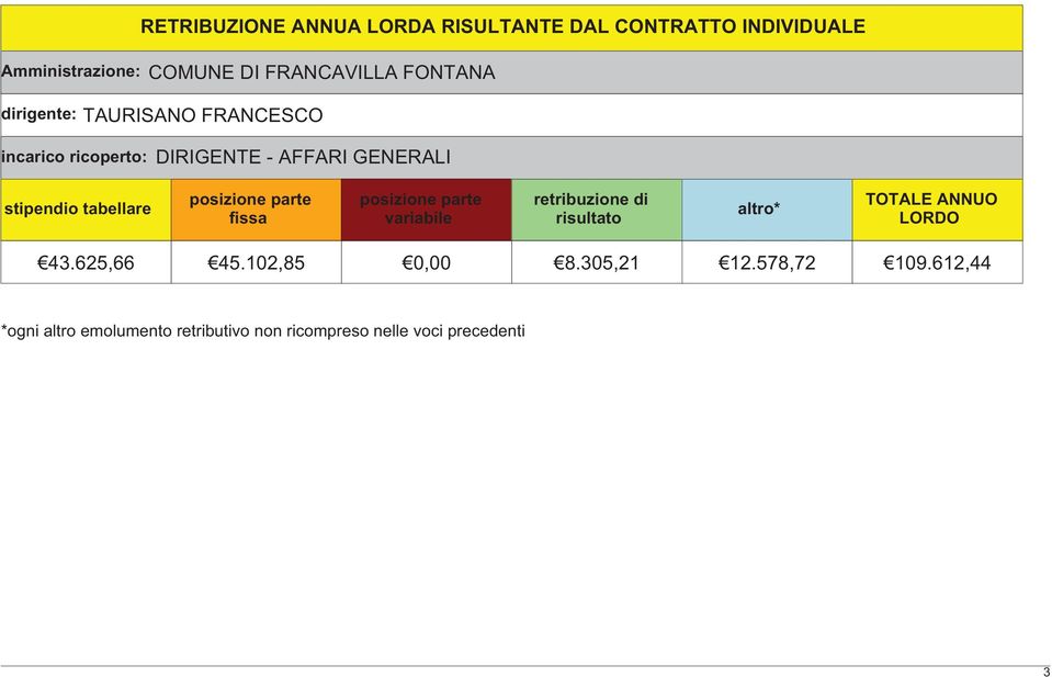 AFFARI GENERALI 43.625,66 45.