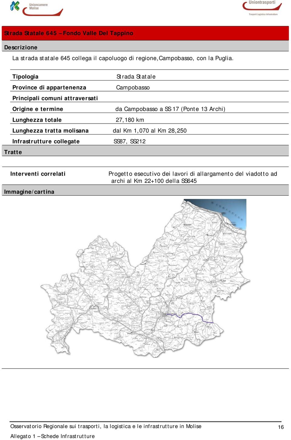 (Ponte 13 Archi) Lunghezza totale 27,180 km Lunghezza tratta molisana dal Km 1,070 al Km 28,250 Infrastrutture collegate SS87, SS212