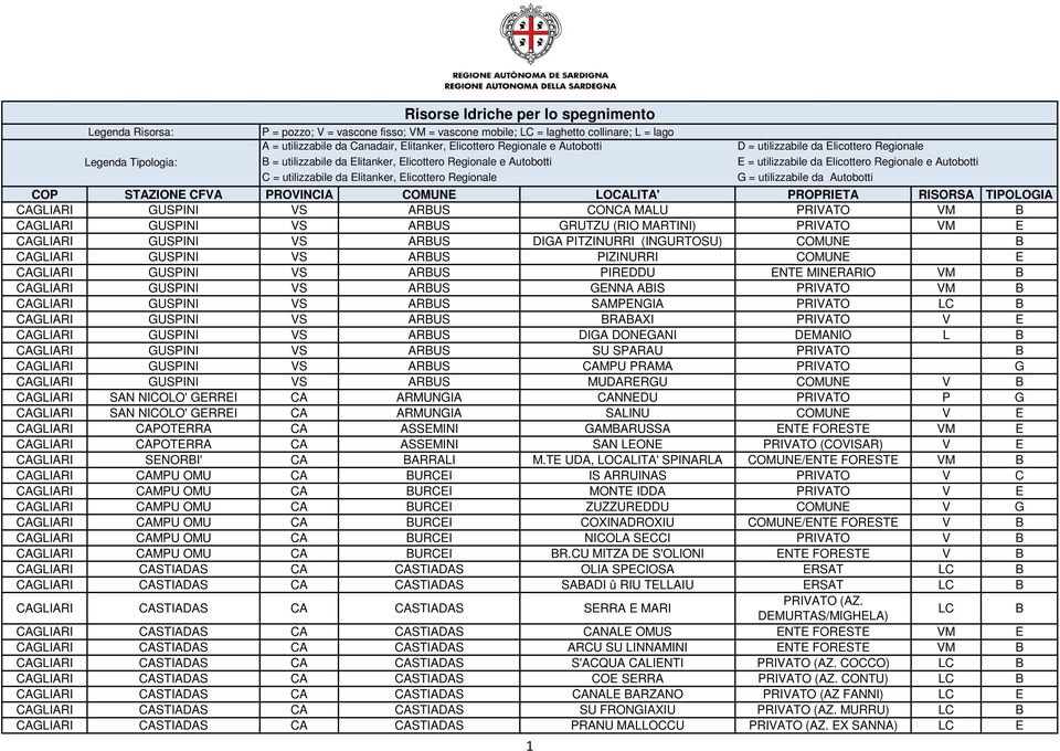 BRABAXI PRIVATO V E CAGLIARI GUSPINI VS ARBUS DIGA DONEGANI DEMANIO L B CAGLIARI GUSPINI VS ARBUS SU SPARAU PRIVATO B CAGLIARI GUSPINI VS ARBUS CAMPU PRAMA PRIVATO G CAGLIARI GUSPINI VS ARBUS