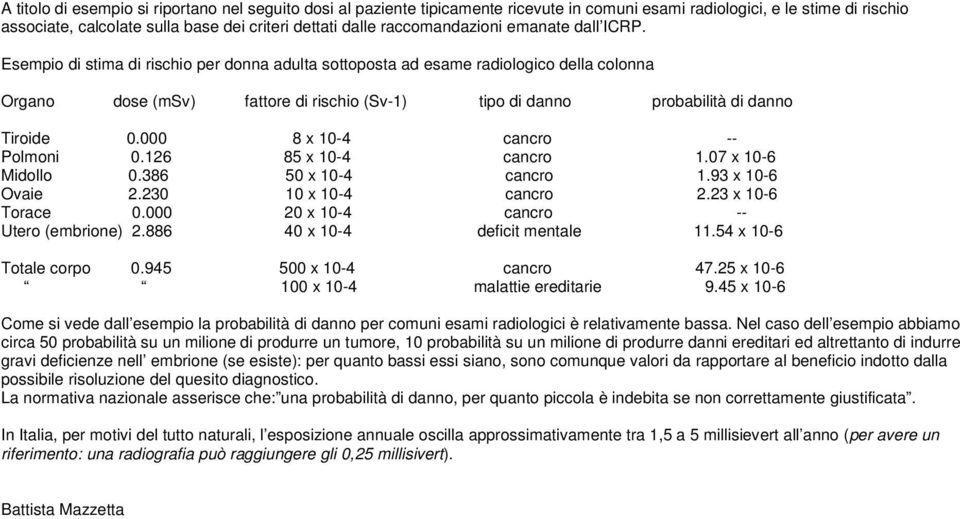 Esempio di stima di rischio per donna adulta sottoposta ad esame radiologico della colonna Organo dose (msv) fattore di rischio (Sv-1) tipo di danno probabilità di danno Tiroide 0.