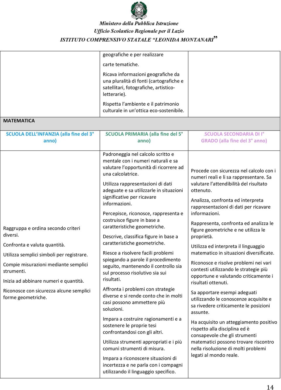 Utilizzasemplicisimboliperregistrare. Compiemisurazionimediantesemplici strumenti. Iniziaadabbinarenumeriequantità. Riconosceconsicurezzaalcunesemplici formegeometriche.