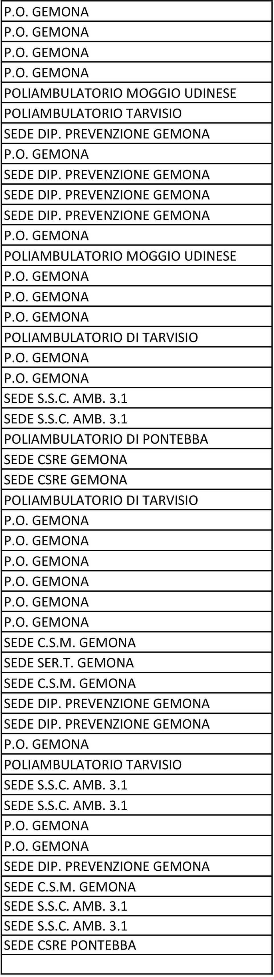 S.C. AMB. 3.1 POLIAMBULATORIO DI PONTEBBA SEDE CSRE GEMONA SEDE CSRE GEMONA POLIAMBULATORIO DI TARVISIO SEDE C.S.M. GEMONA SEDE SER.T. GEMONA SEDE C.S.M. GEMONA SEDE DIP.