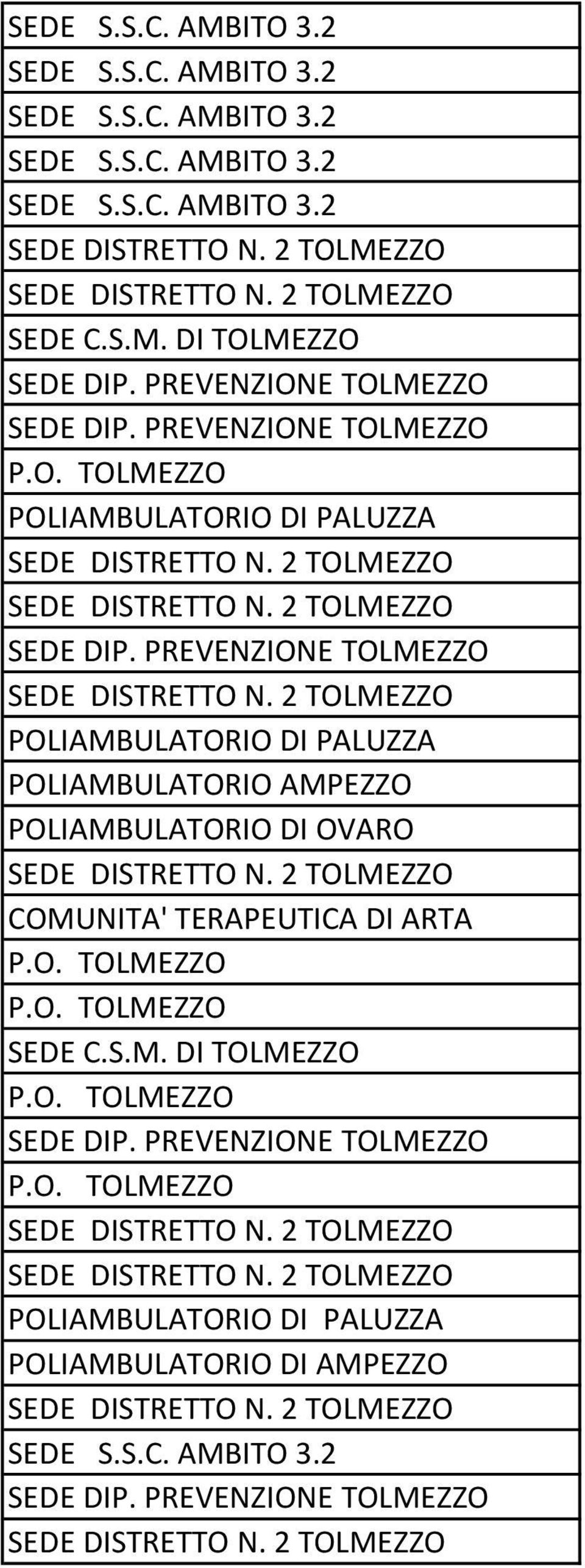 2 TOLMEZZO POLIAMBULATORIO DI PALUZZA POLIAMBULATORIO AMPEZZO POLIAMBULATORIO DI OVARO SEDE DISTRETTO N. 2 TOLMEZZO COMUNITA' TERAPEUTICA DI ARTA P.O. TOLMEZZO P.O. TOLMEZZO SEDE C.S.M. DI TOLMEZZO P.