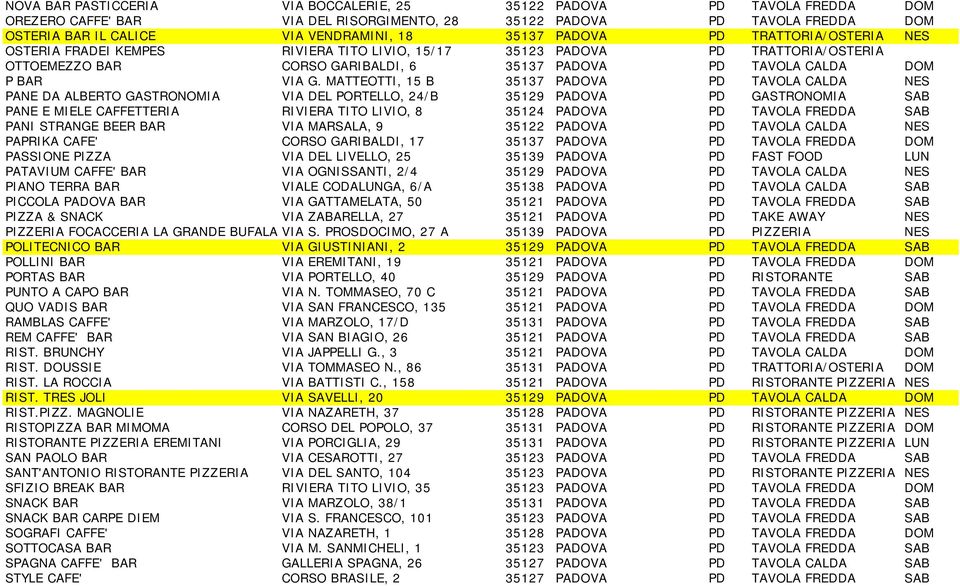 MATTEOTTI, 15 B 35137 PADOVA PD TAVOLA CALDA NES PANE DA ALBERTO GASTRONOMIA VIA DEL PORTELLO, 24/B 35129 PADOVA PD GASTRONOMIA SAB PANE E MIELE CAFFETTERIA RIVIERA TITO LIVIO, 8 35124 PADOVA PD
