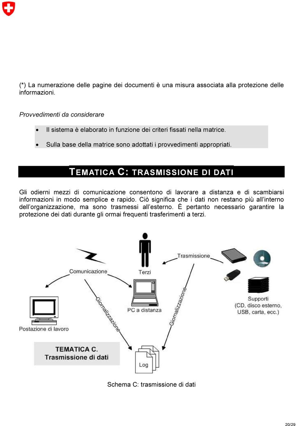 TEMATICA C: TRASMISSIONE DI DATI Gli odierni mezzi di comunicazione consentono di lavorare a distanza e di scambiarsi informazioni in modo semplice e rapido.