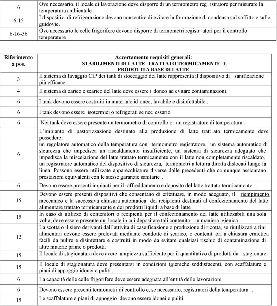 Ove necessario le celle frigorifere devono disporre di termometri registr atori per il controllo temperature. a pos.