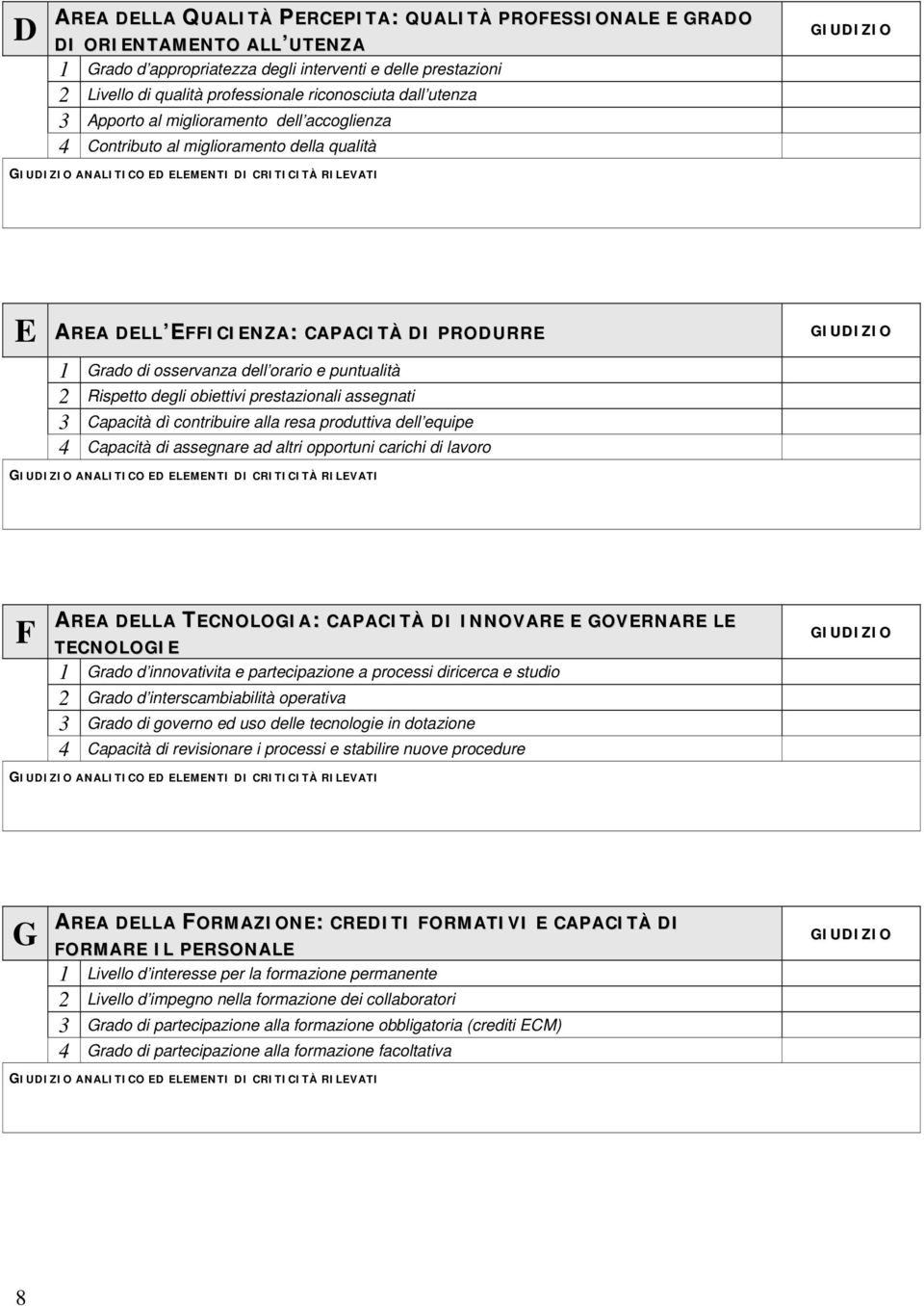 PRODURRE 1 Grado di osservanza dell orario e puntualità 2 Rispetto degli obiettivi prestazionali assegnati 3 Capacità dì contribuire alla resa produttiva dell equipe 4 Capacità di assegnare ad altri