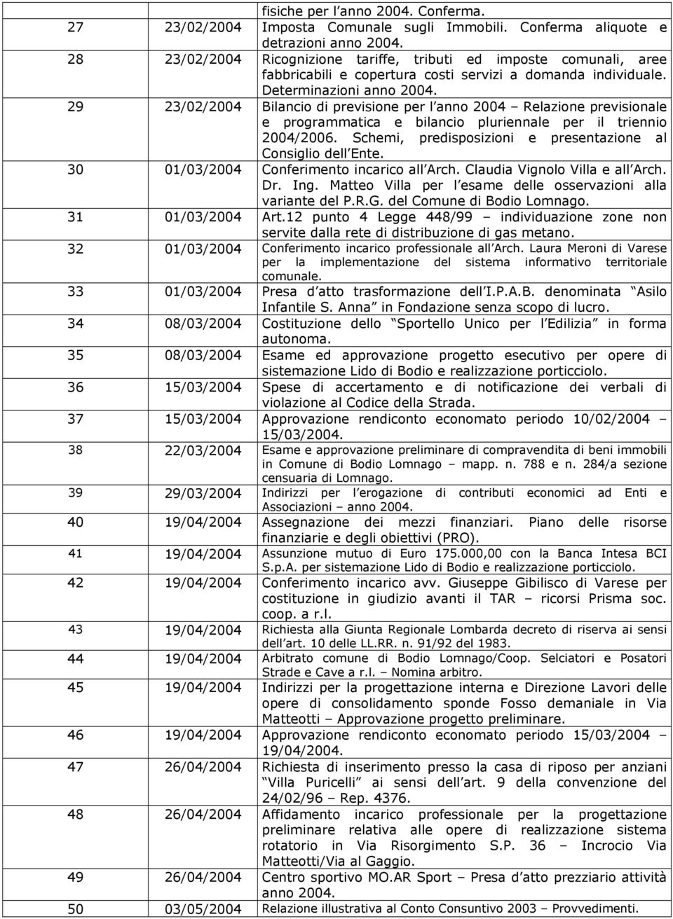 29 23/02/2004 Bilancio di previsione per l anno 2004 Relazione previsionale e programmatica e bilancio pluriennale per il triennio 2004/2006.