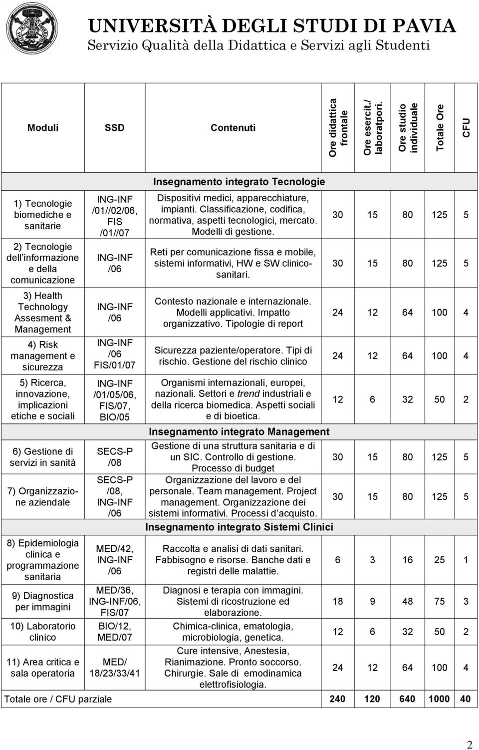 Technology Assesment & Management 4) Risk management e sicurezza 5) Ricerca, innovazione, implicazioni etiche e sociali 6) Gestione di servizi in sanità 7) Organizzazione aziendale 8) Epidemiologia