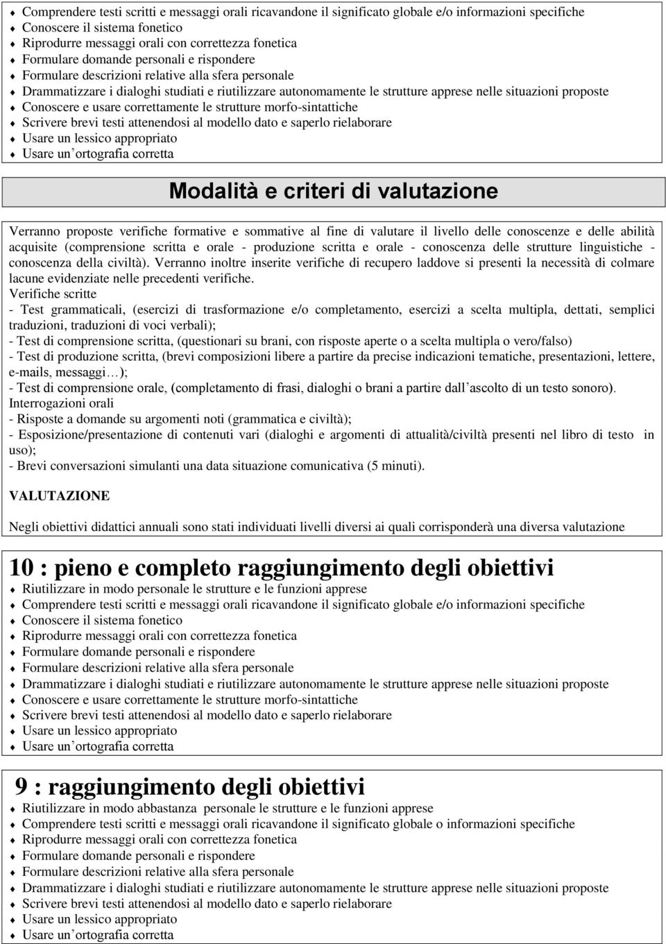 Conoscere e usare correttamente le strutture morfo-sintattiche Scrivere brevi testi attenendosi al modello dato e saperlo rielaborare Usare un lessico appropriato Usare un ortografia corretta