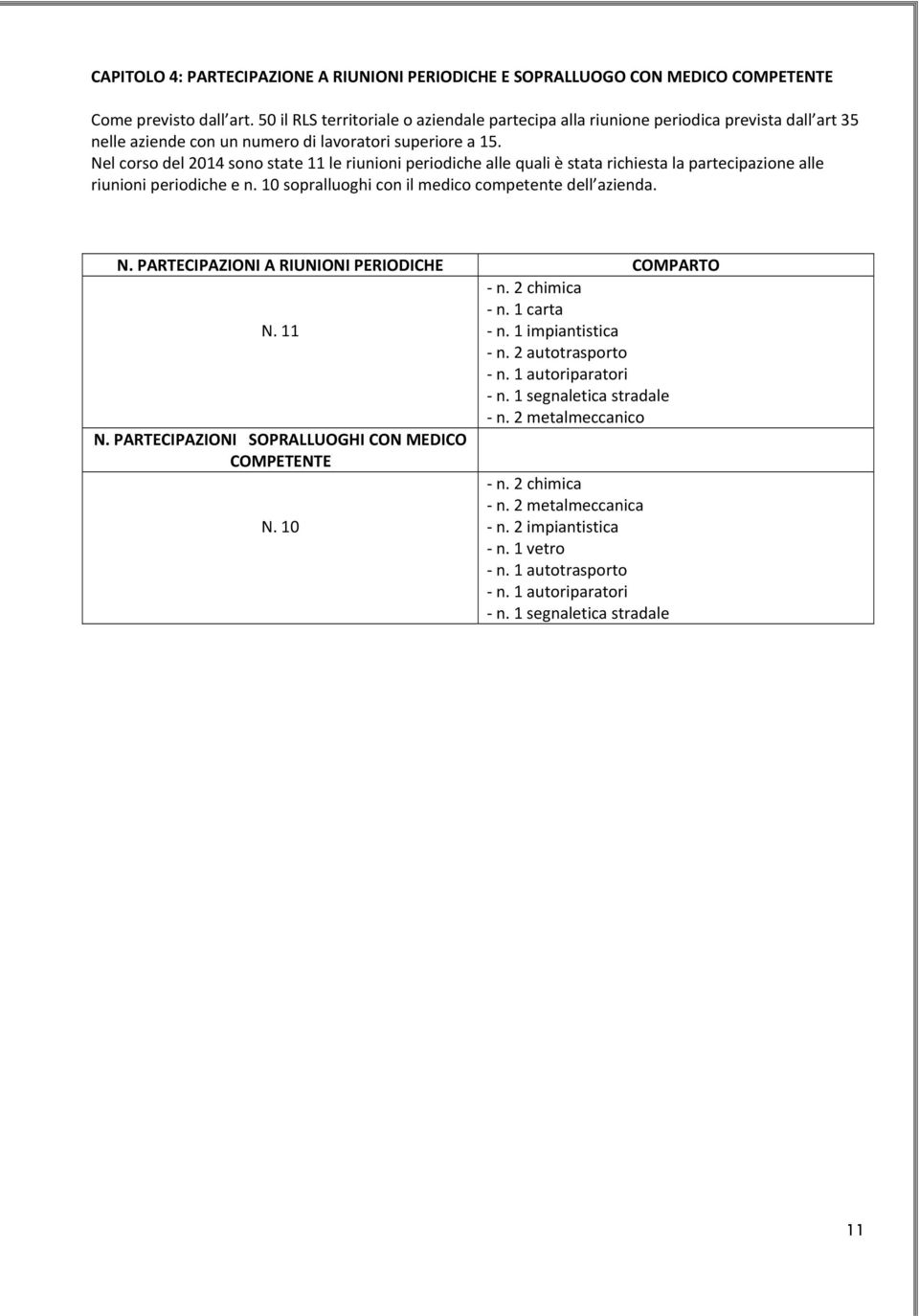 Nel corso del 2014 sono state 11 le riunioni periodiche alle quali è stata richiesta la partecipazione alle riunioni periodiche e n. 10 sopralluoghi con il medico competente dell azienda. N.