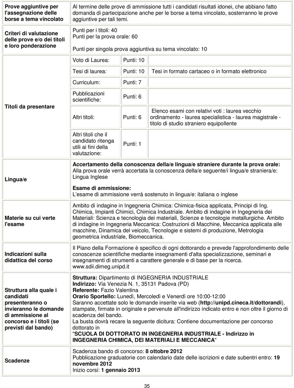 Punti per i titoli: 40 Punti per la prova orale: 60 Punti per singola prova aggiuntiva su tema vincolato: 10 Voto di Laurea: 10 Tesi di laurea: 10 Tesi in formato cartaceo o in formato elettronico