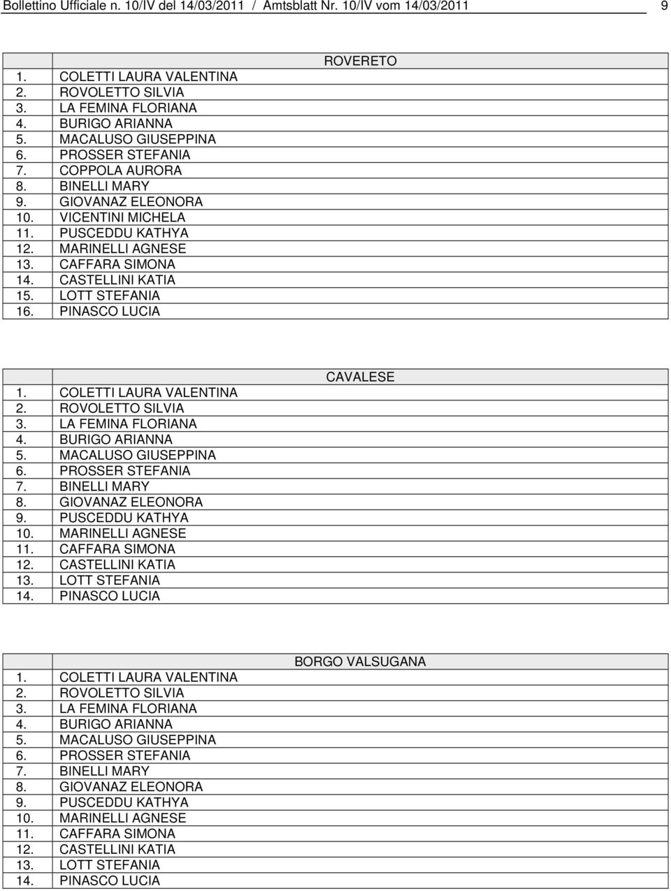 PUSCEDDU KATHYA 12. MARINELLI AGNESE 13. CAFFARA SIMONA 14.